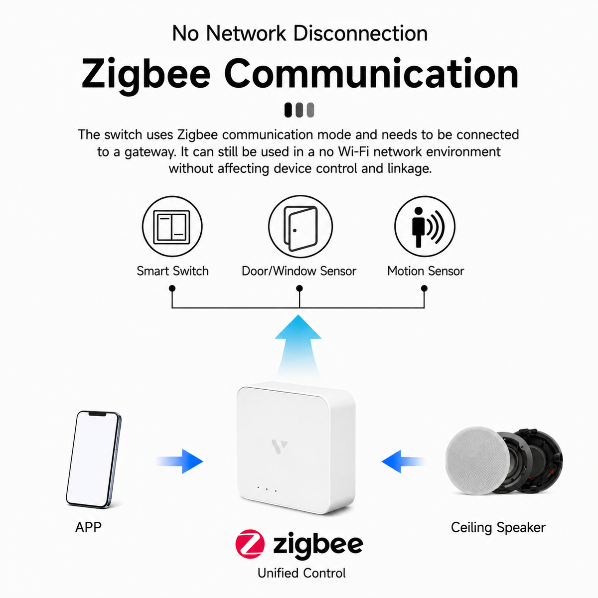 Zigbee Smart Switch (No Neutral) | Smart Light Switch with App & Voice Control