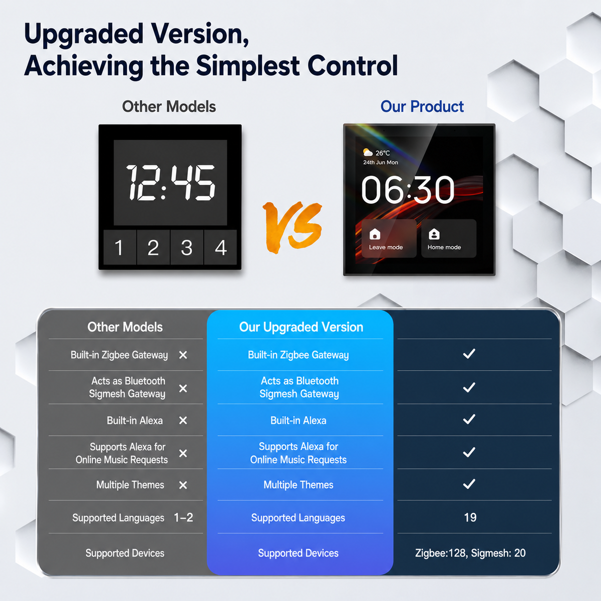 4-Inch Smart Home Control Panel with AI Speaker | Home Automation Hub