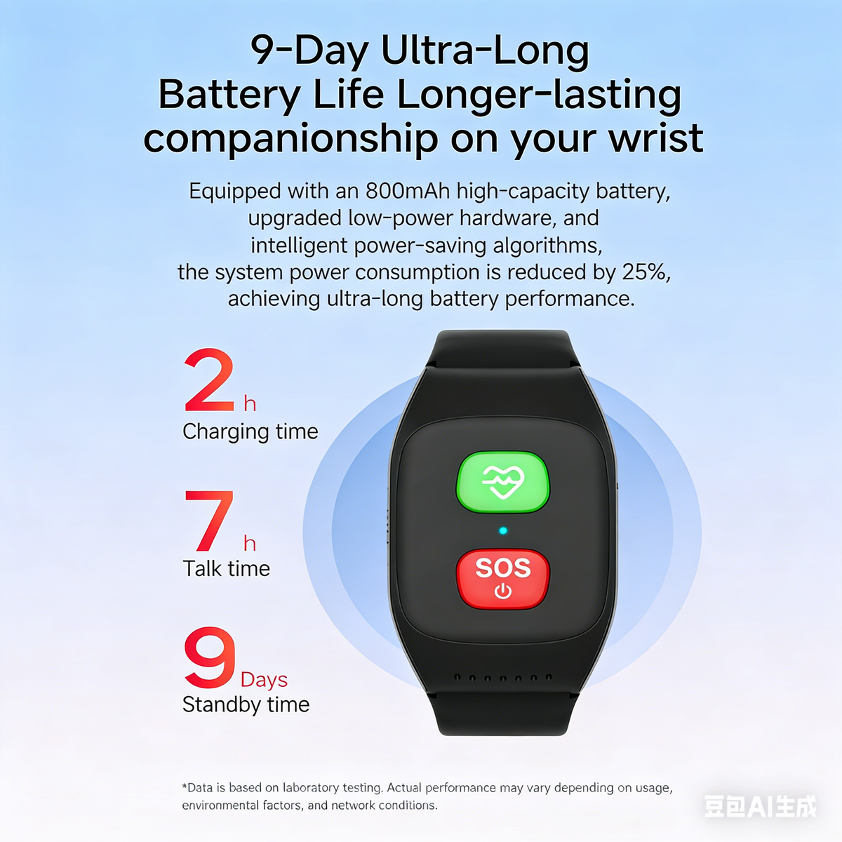4G GPS Medical Alert Bracelet | Smart Health Monitoring & Fall Detection