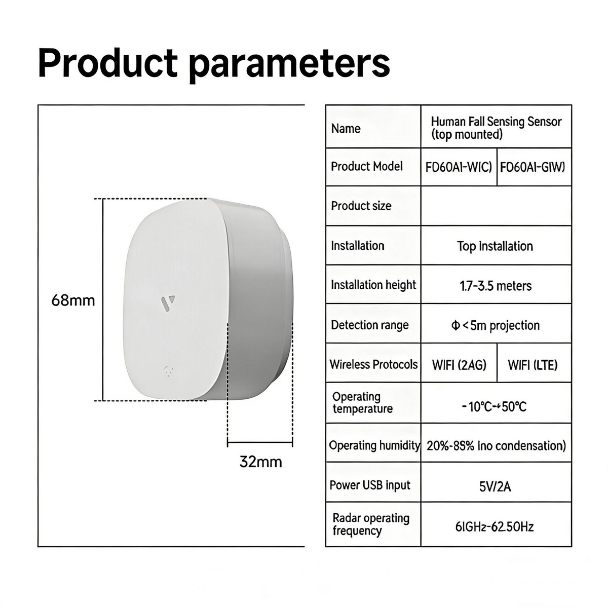 mmWave Human Presence Sensor | Smart Occupancy Sensor for Home Automation